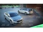 Nová Škoda Superb